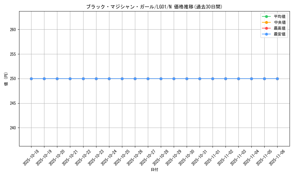 card_12730_series_14860_rarity_1_graph