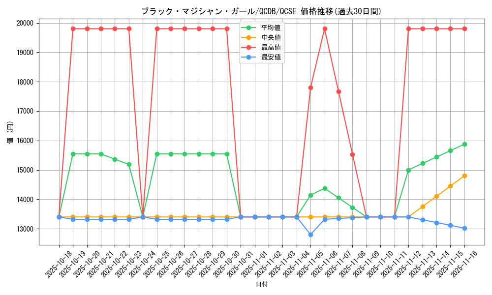 card_12730_series_1759_rarity_408_graph