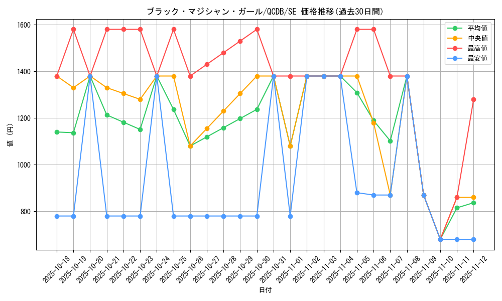card_12730_series_1759_rarity_5_graph
