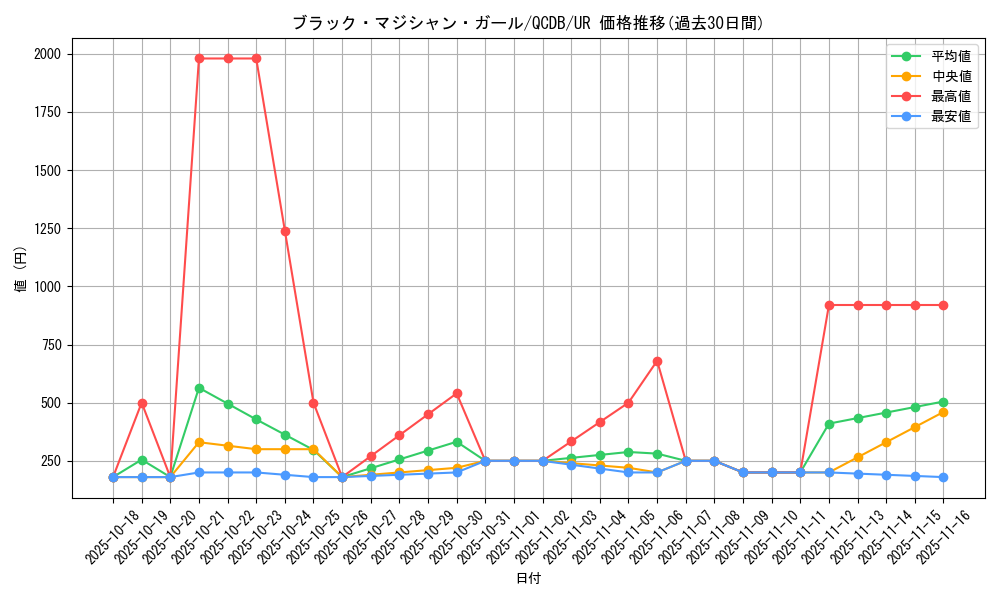 card_12730_series_1759_rarity_7_graph