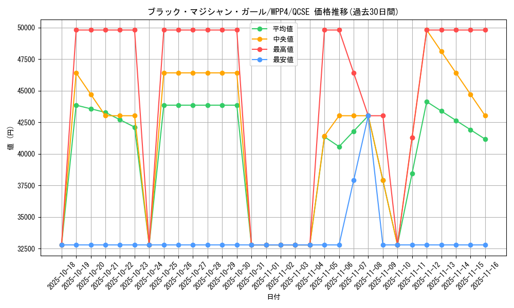 card_12730_series_2161_rarity_408_graph