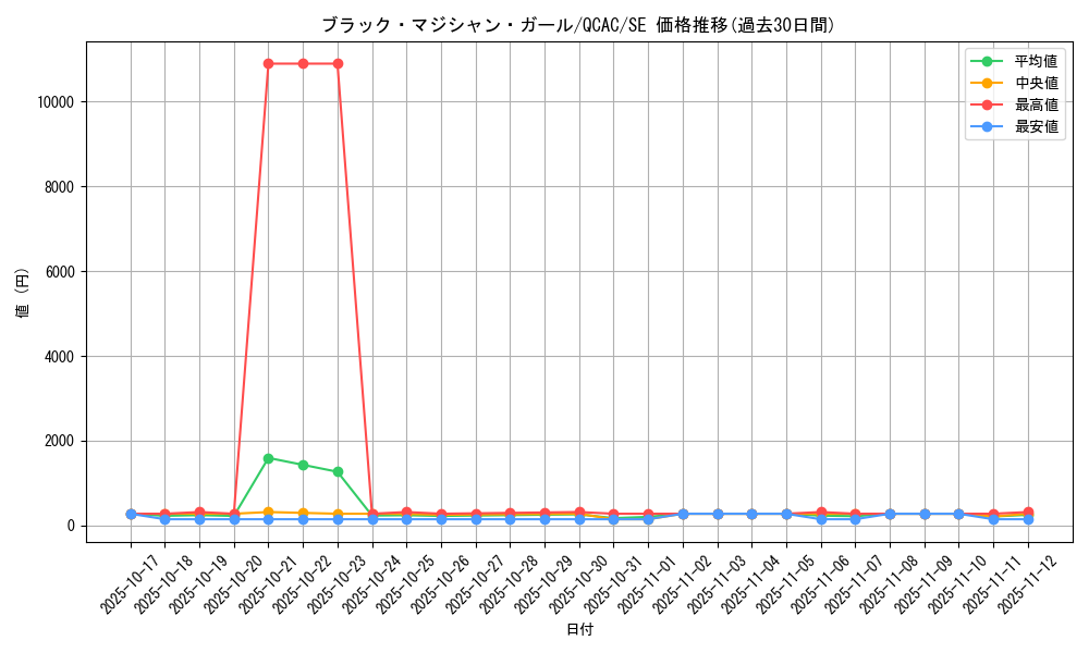 card_12730_series_2361_rarity_5_graph