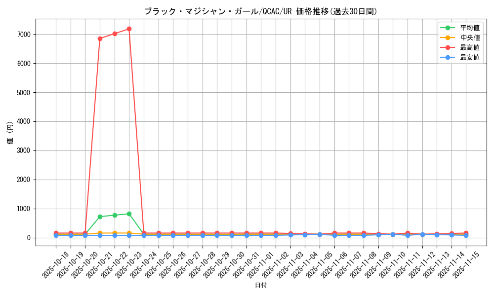 card_12730_series_2361_rarity_7_graph