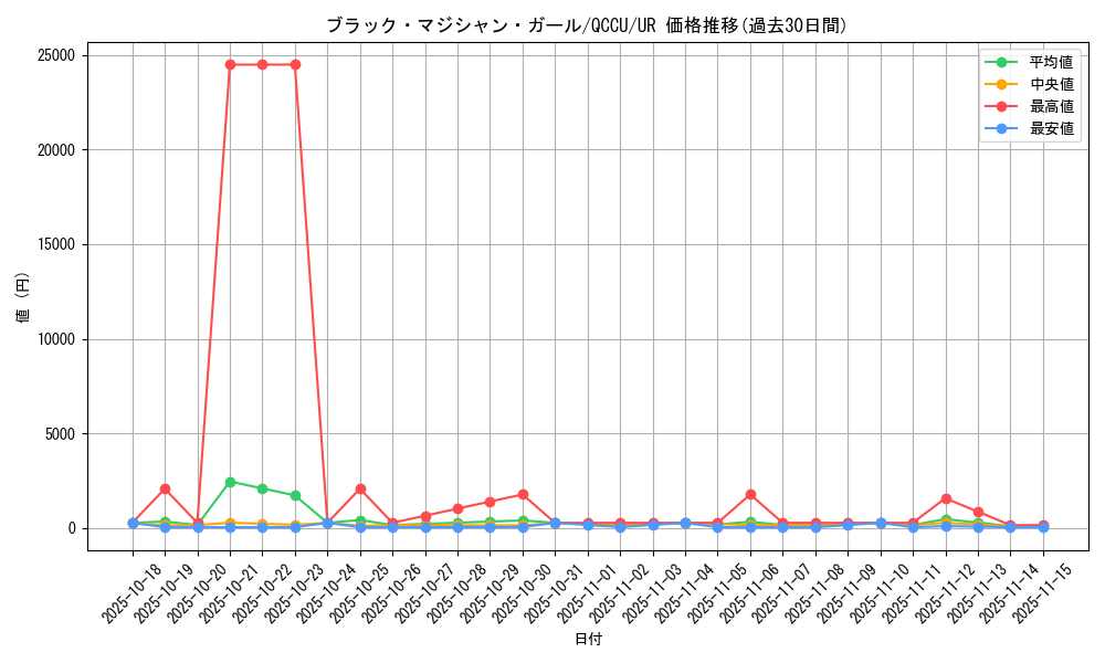 card_12730_series_2798_rarity_7_graph