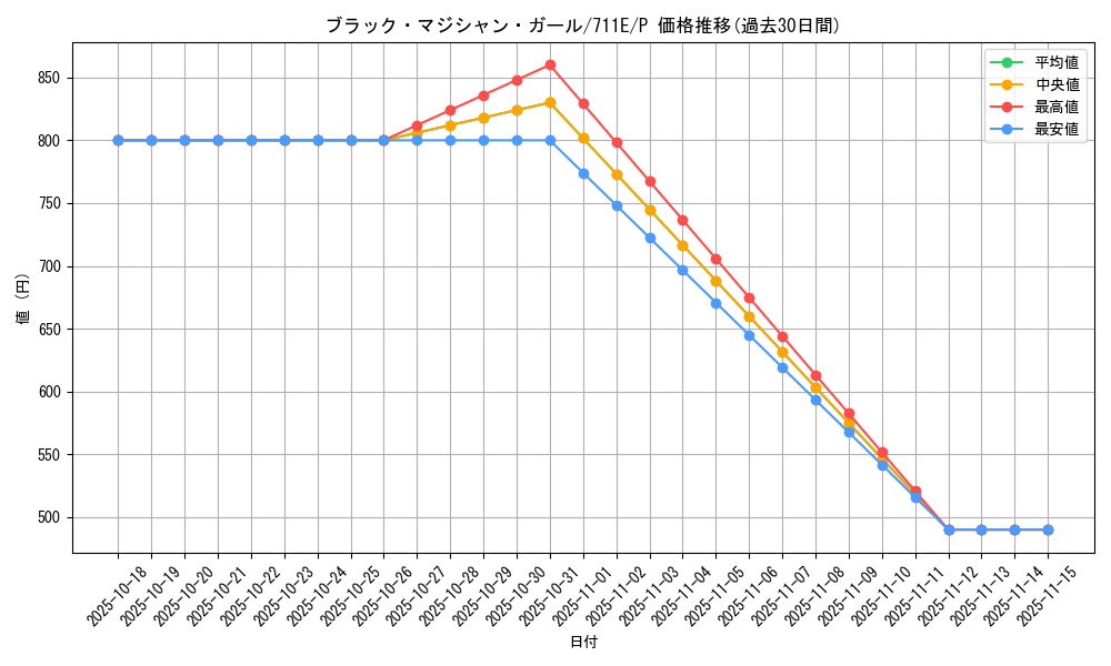 card_12730_series_33402_rarity_2_graph