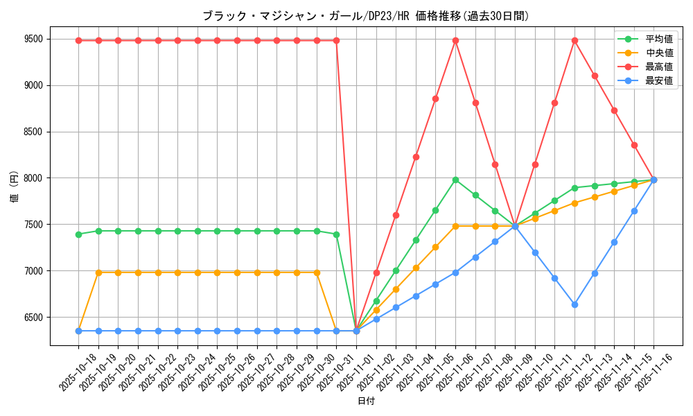 card_12730_series_7982_rarity_407_graph