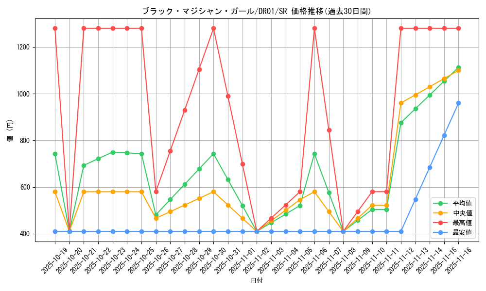 card_12730_series_9094_rarity_3_graph