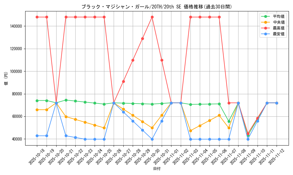 card_12730_series_9185_rarity_7560_graph