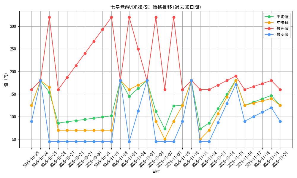 card_1275_series_2579_rarity_5_graph