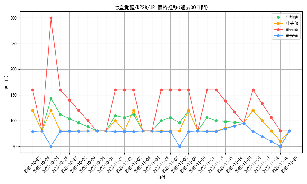 card_1275_series_2579_rarity_7_graph