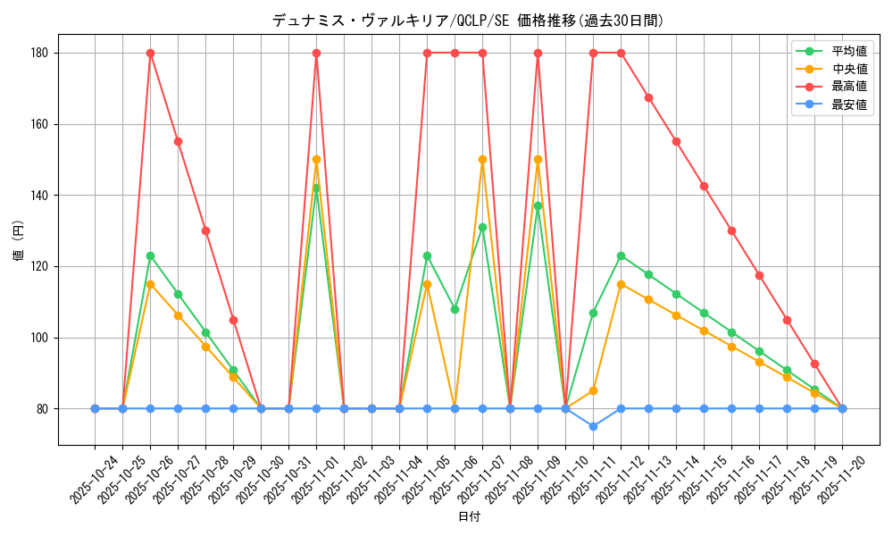 card_12773_series_29404_rarity_5_graph