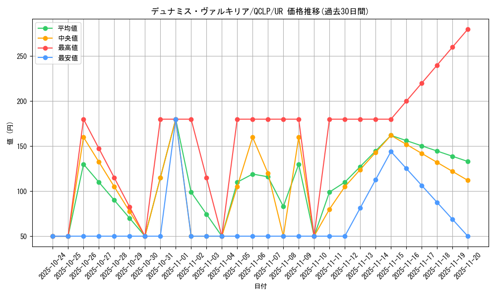 card_12773_series_29404_rarity_7_graph
