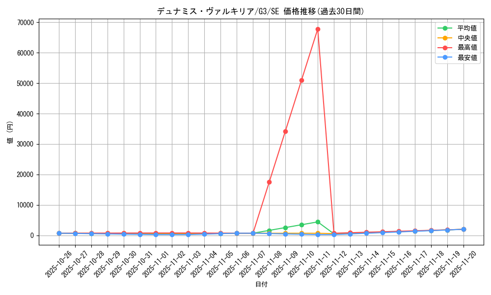 card_12773_series_33466_rarity_5_graph