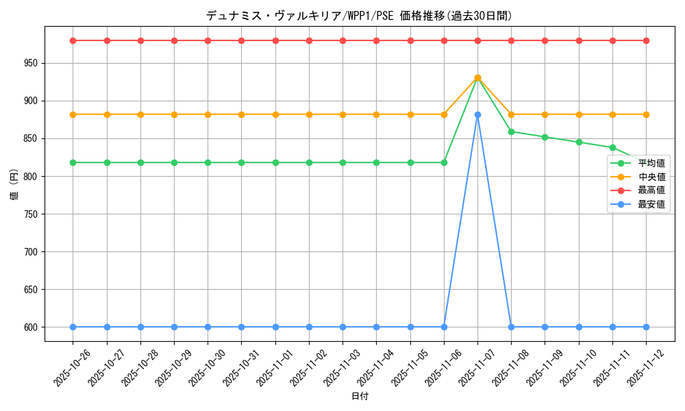 card_12773_series_6538_rarity_8_graph