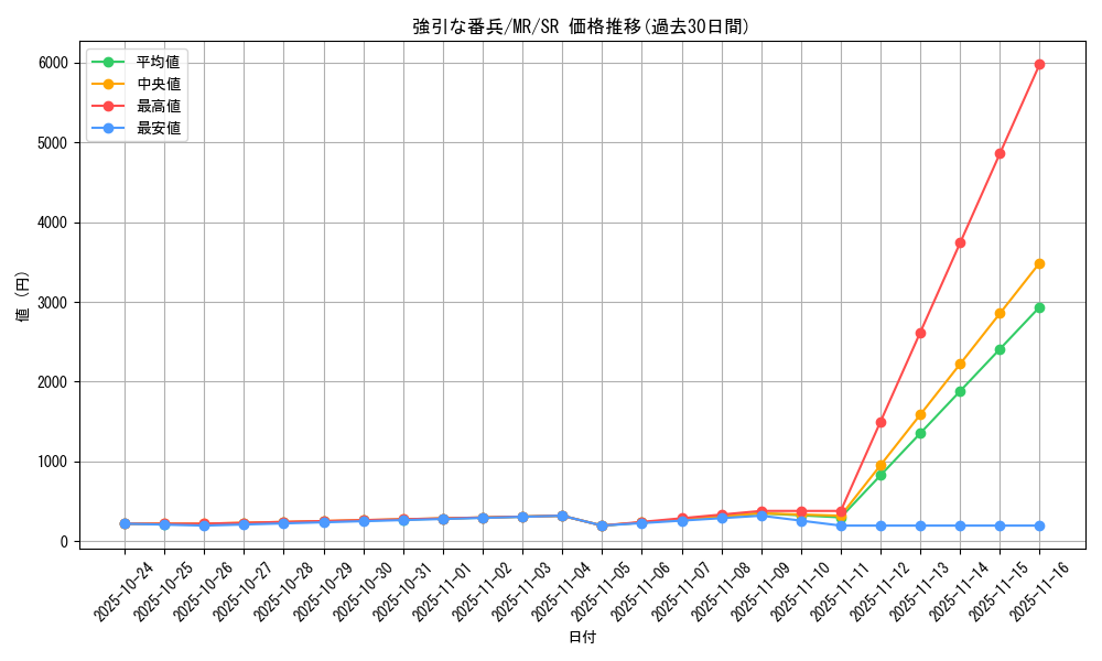card_12814_series_33795_rarity_3_graph