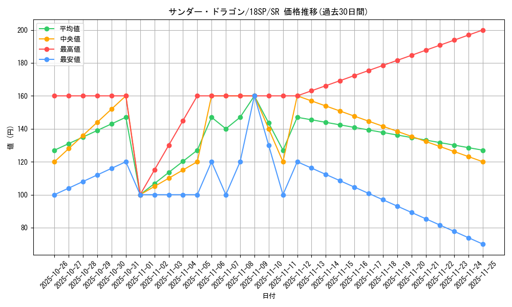 card_12913_series_10355_rarity_3_graph