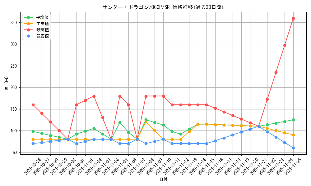 card_12913_series_2528_rarity_3_graph