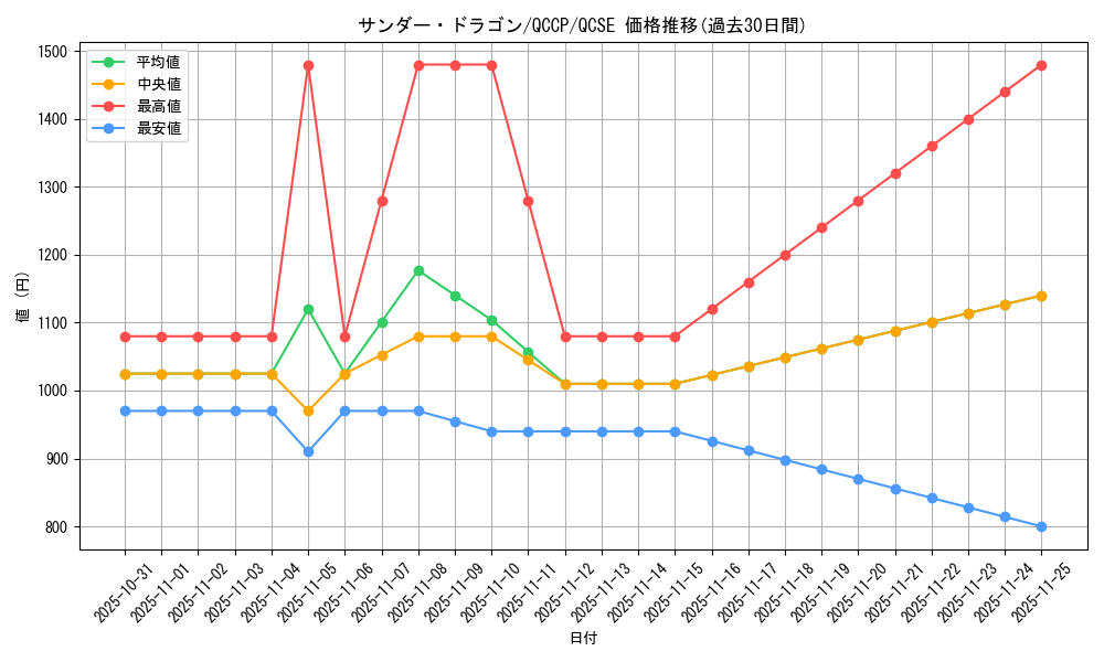 card_12913_series_2528_rarity_408_graph