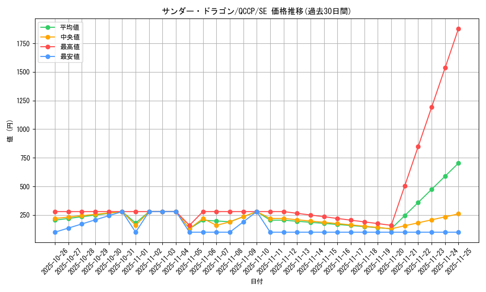 card_12913_series_2528_rarity_5_graph