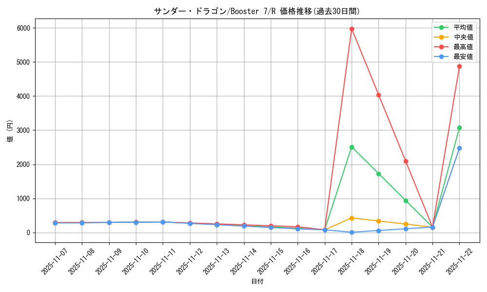 card_12913_series_34117_rarity_62_graph