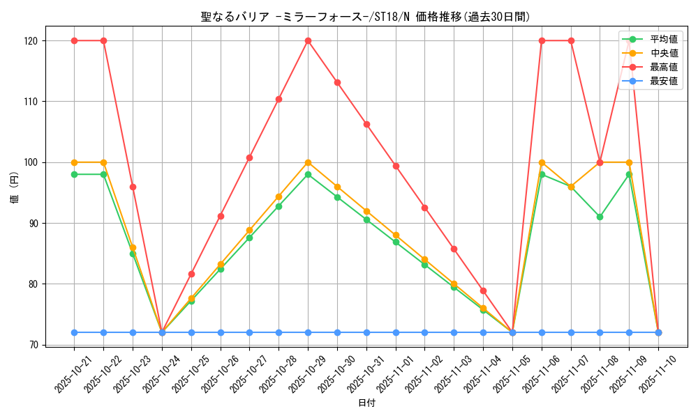 card_12916_series_10672_rarity_1_graph