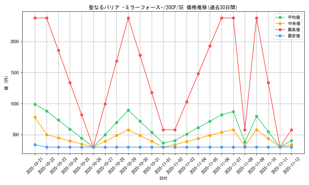 card_12916_series_10798_rarity_5_graph