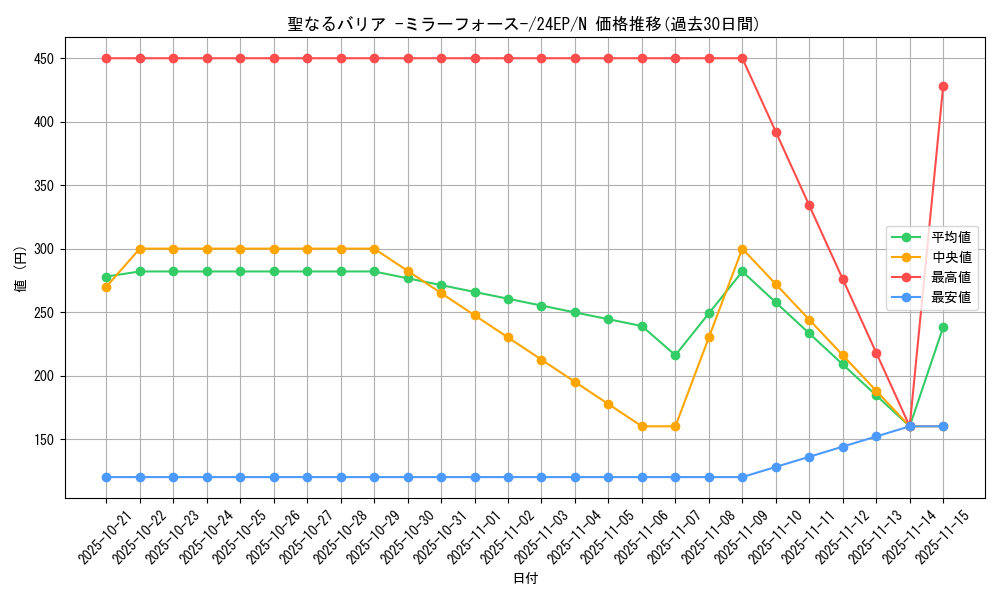 card_12916_series_12187_rarity_1_graph