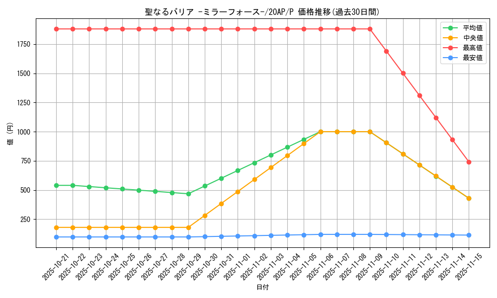 card_12916_series_12519_rarity_2_graph