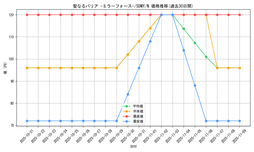 card_12916_series_13324_rarity_1_graph