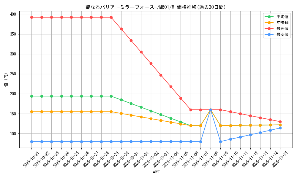 card_12916_series_14182_rarity_6209_graph