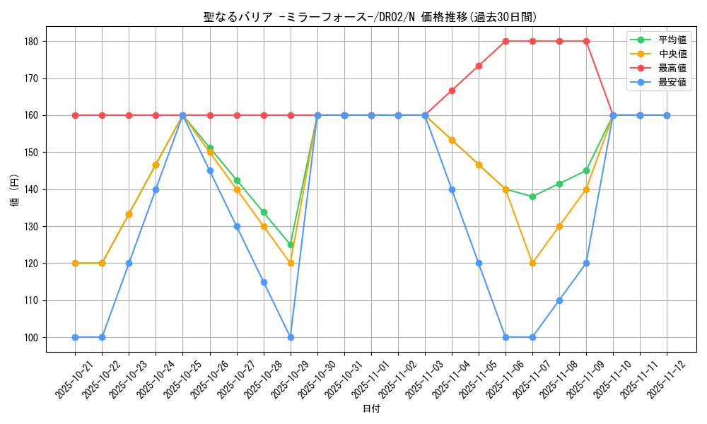 card_12916_series_15398_rarity_1_graph