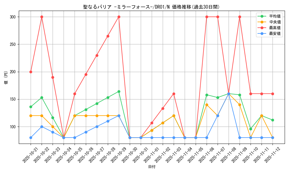 card_12916_series_16754_rarity_1_graph