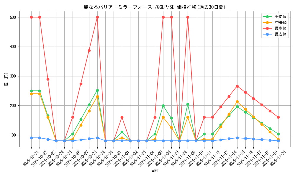 card_12916_series_29404_rarity_5_graph