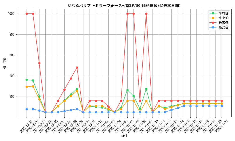 card_12916_series_29404_rarity_7_graph
