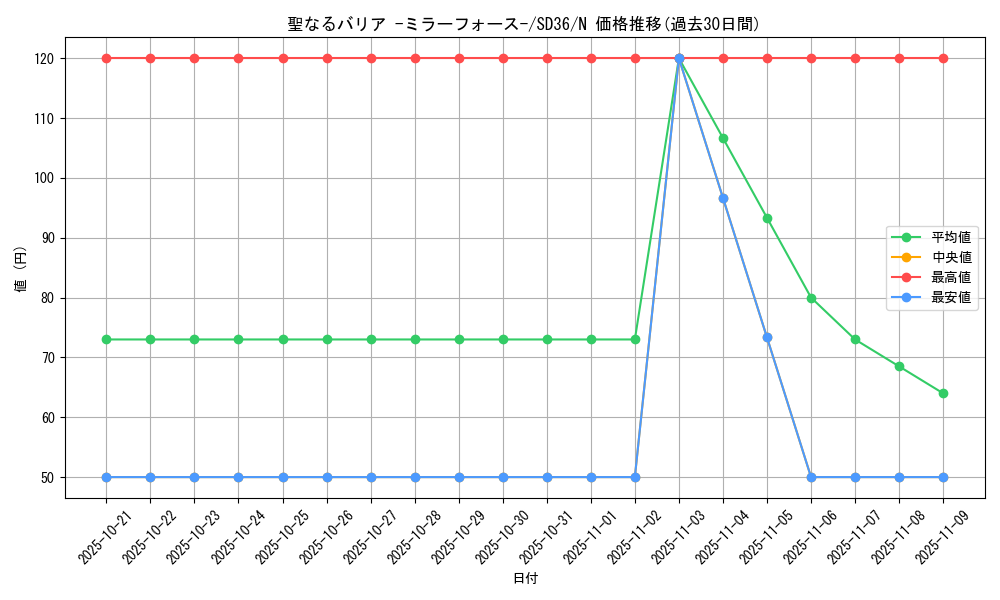 card_12916_series_8745_rarity_1_graph