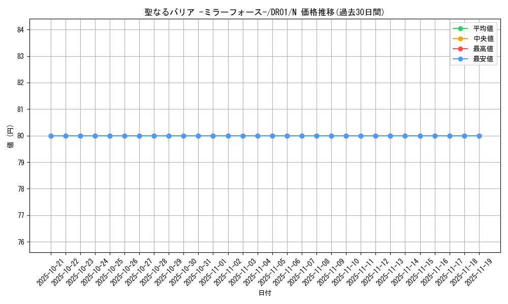card_12916_series_9094_rarity_1_graph