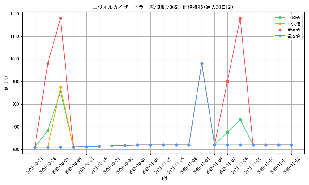card_1292_series_2616_rarity_408_graph