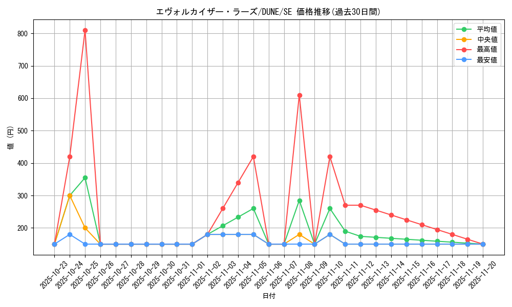 card_1292_series_2616_rarity_5_graph