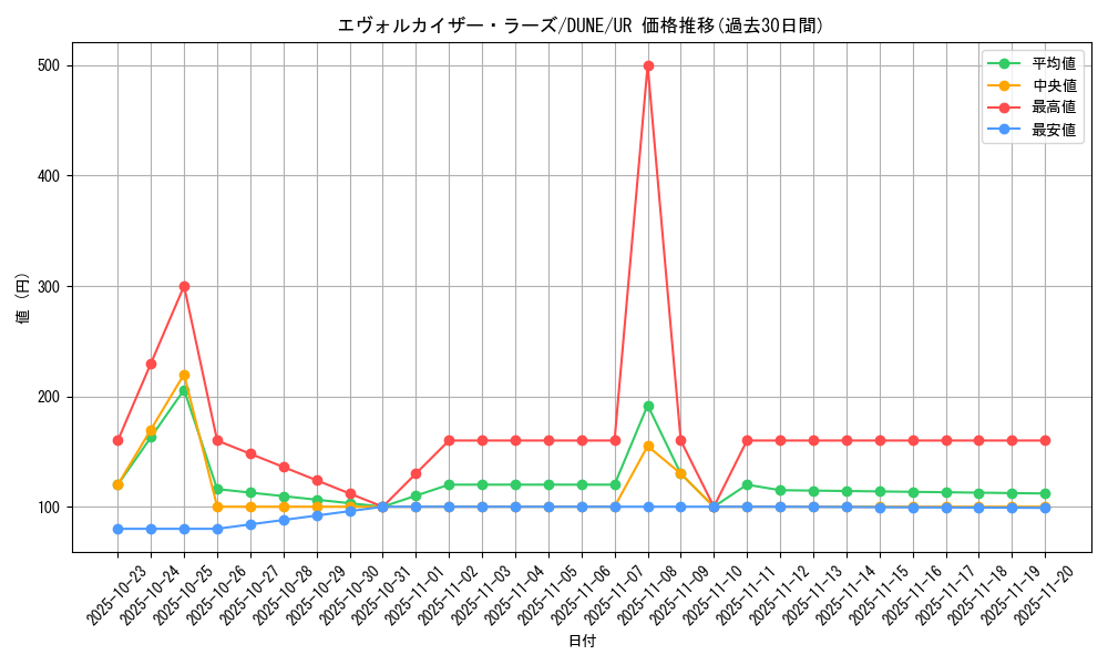 card_1292_series_2616_rarity_7_graph