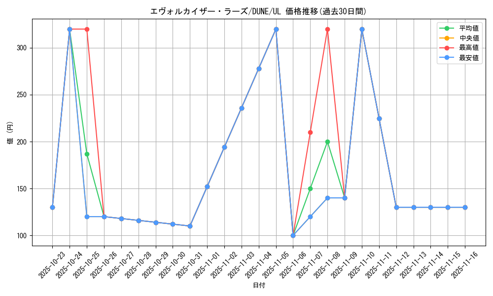 card_1292_series_2616_rarity_77_graph