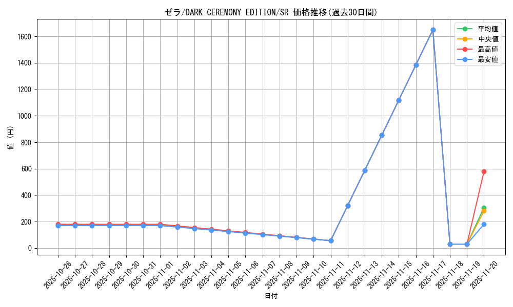 card_12947_series_34107_rarity_3_graph