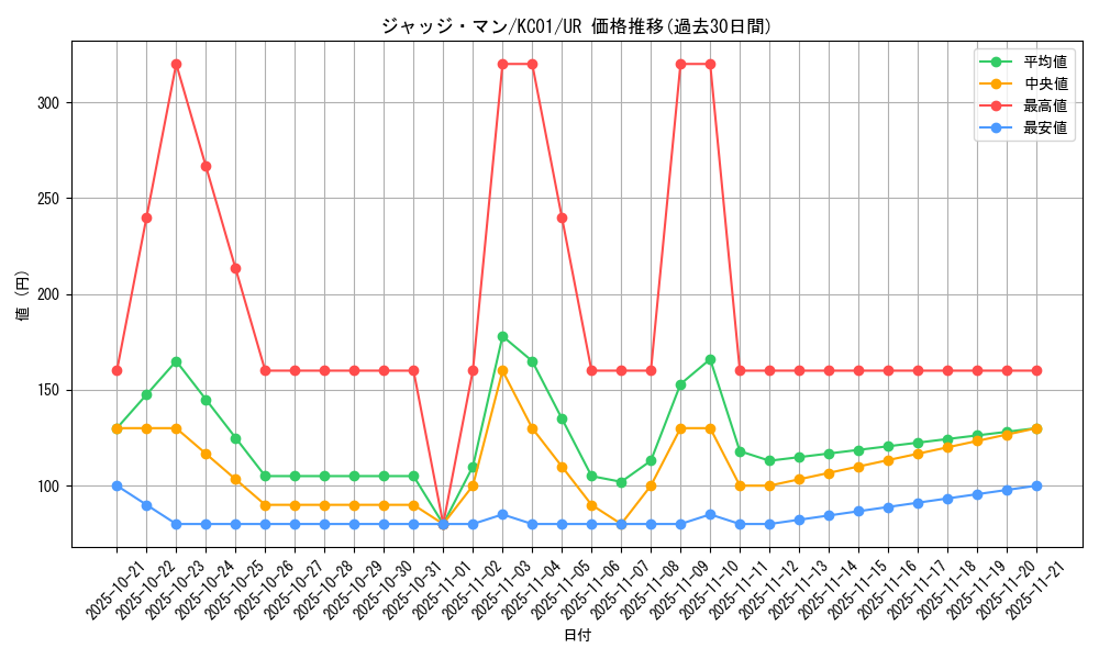 card_12957_series_4066_rarity_7_graph