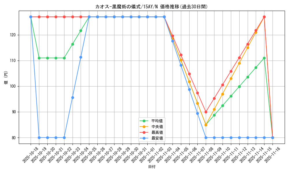 card_12968_series_16124_rarity_1_graph