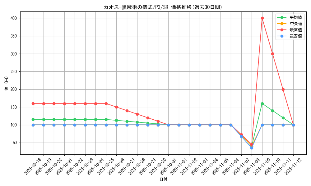card_12968_series_34619_rarity_3_graph