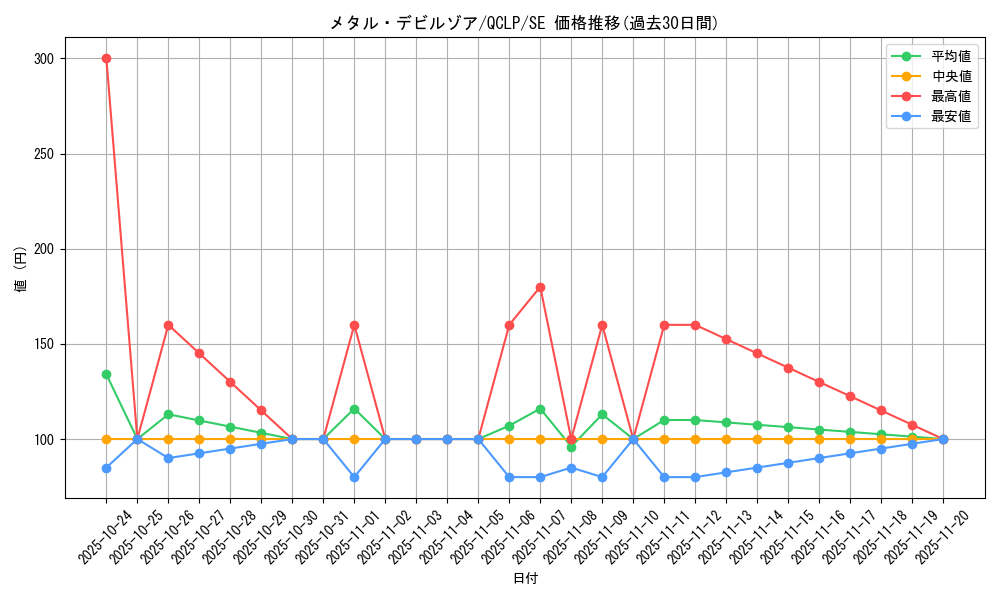card_12972_series_29404_rarity_5_graph