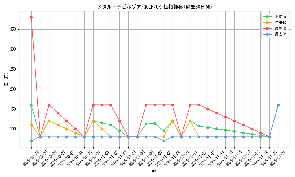 card_12972_series_29404_rarity_7_graph