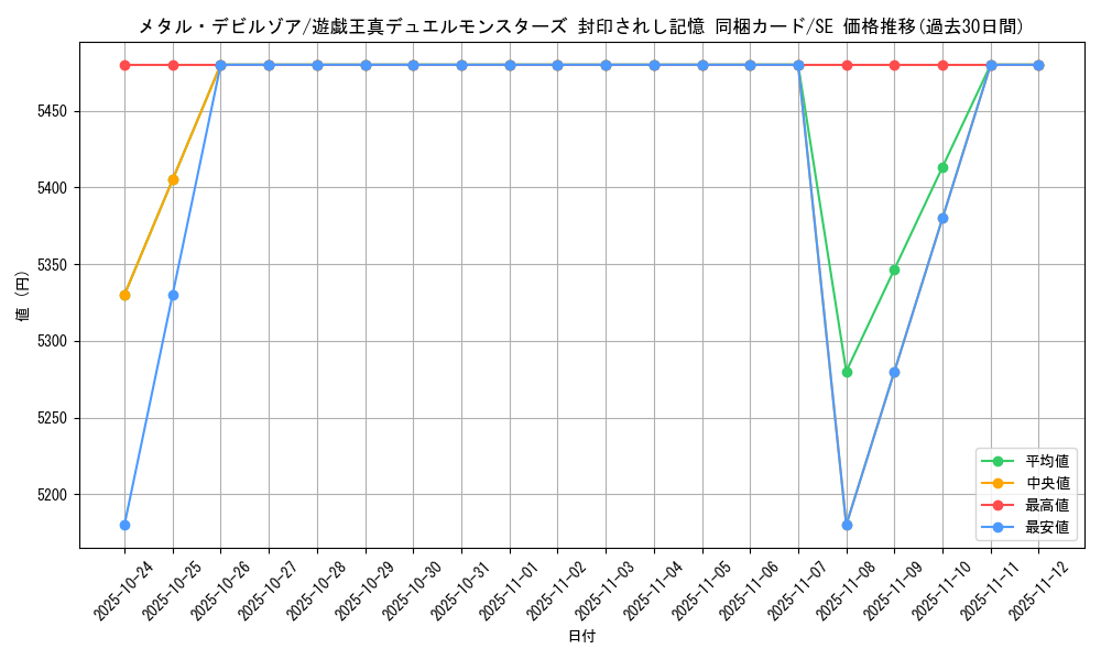 card_12972_series_34624_rarity_5_graph