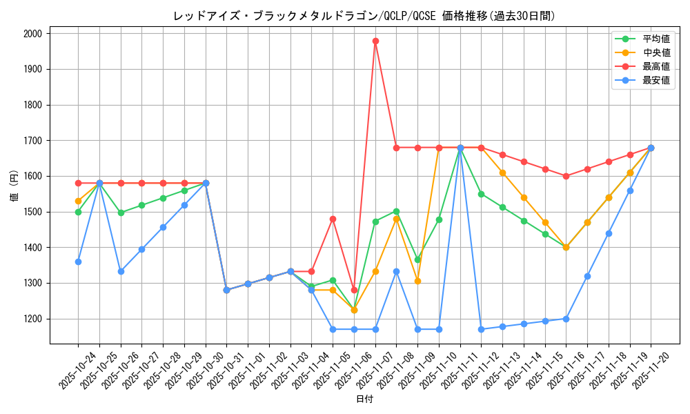 card_12973_series_29404_rarity_408_graph