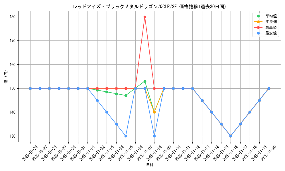 card_12973_series_29404_rarity_5_graph