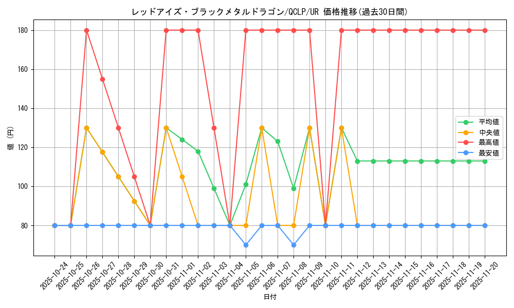 card_12973_series_29404_rarity_7_graph